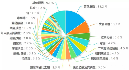 如何避免產品過氧化值超標